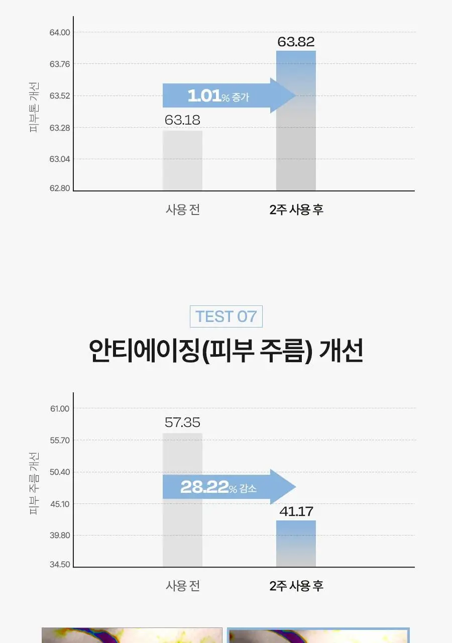 [화잘먹 선케어] 달바 에센스 선크림 듀오 기획 (50ml+50ml) 상세페이지 23